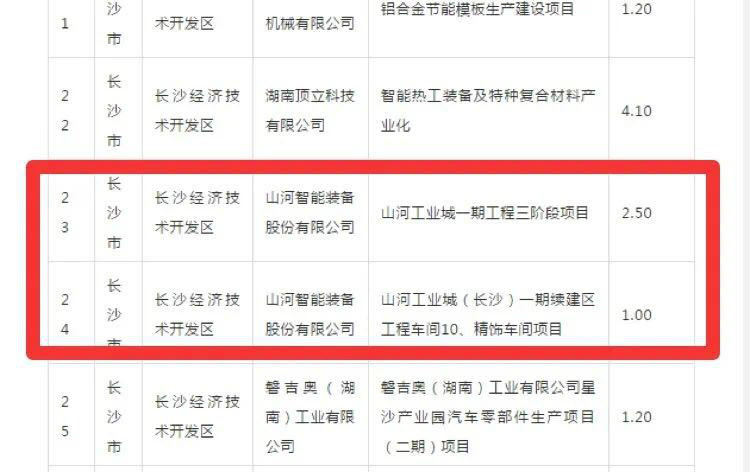 8188cc威尼斯智能2个项目获省“135”工程升级版奖补资金支持