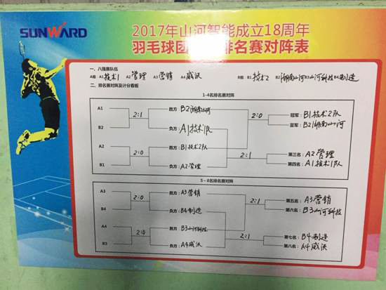 十八载青华岁月，，，，羽动8188cc威尼斯