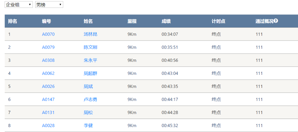 笑对风雨 勇猛奔行——8188cc威尼斯智能20周年环湖跑跑出精气神