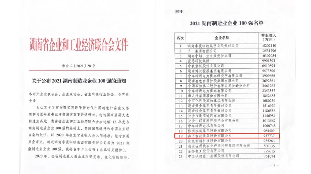 厉害了！8188cc威尼斯智能再次登榜湖南企业100强