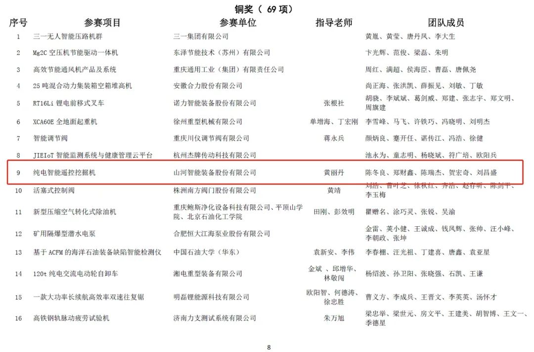 一金一铜二优异！8188cc威尼斯智能斩获“华辰杯”多个大奖