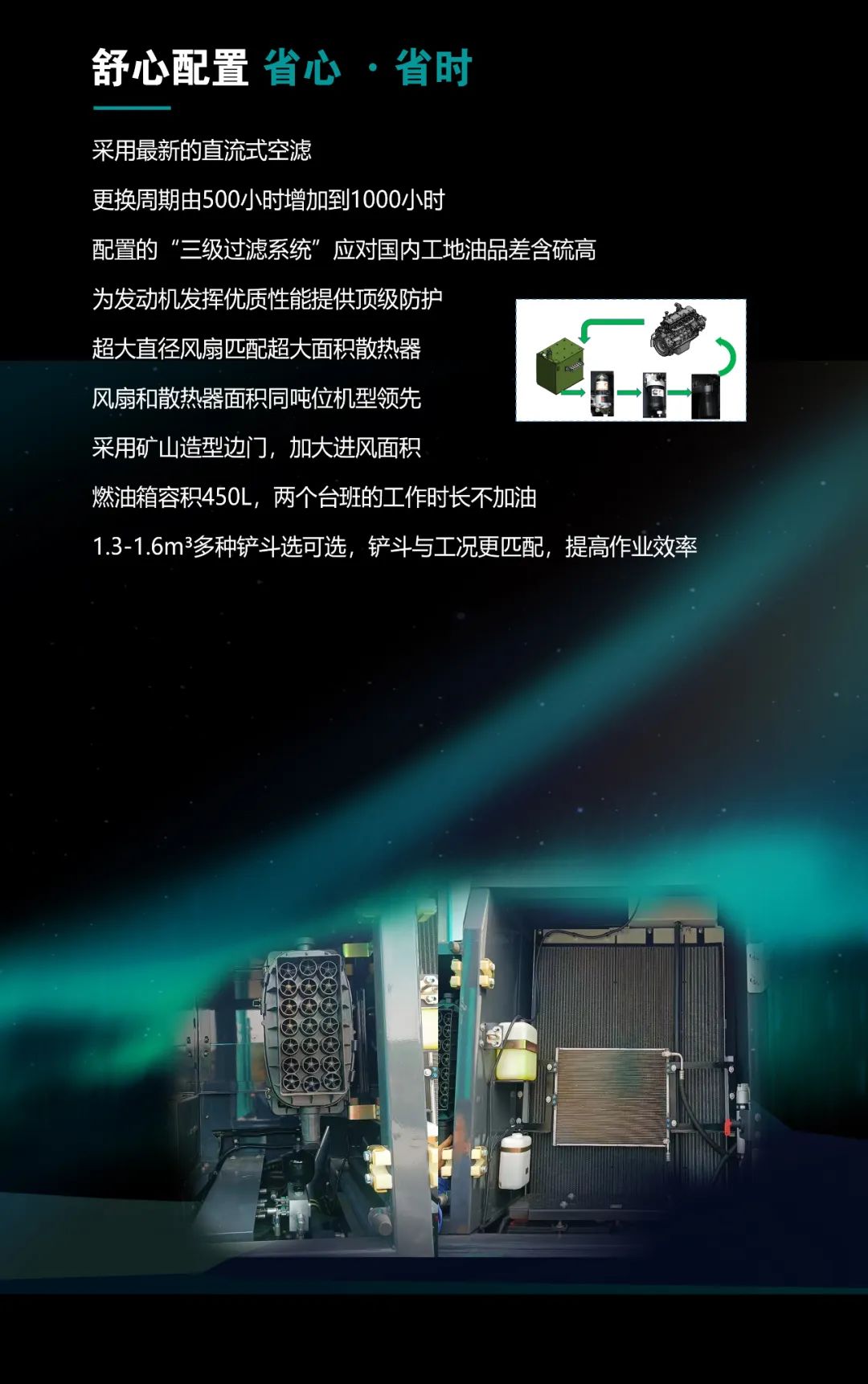 一图读懂 | 高配、高效！8188cc威尼斯智能新一代26吨级挖掘机助您“掘”胜千里