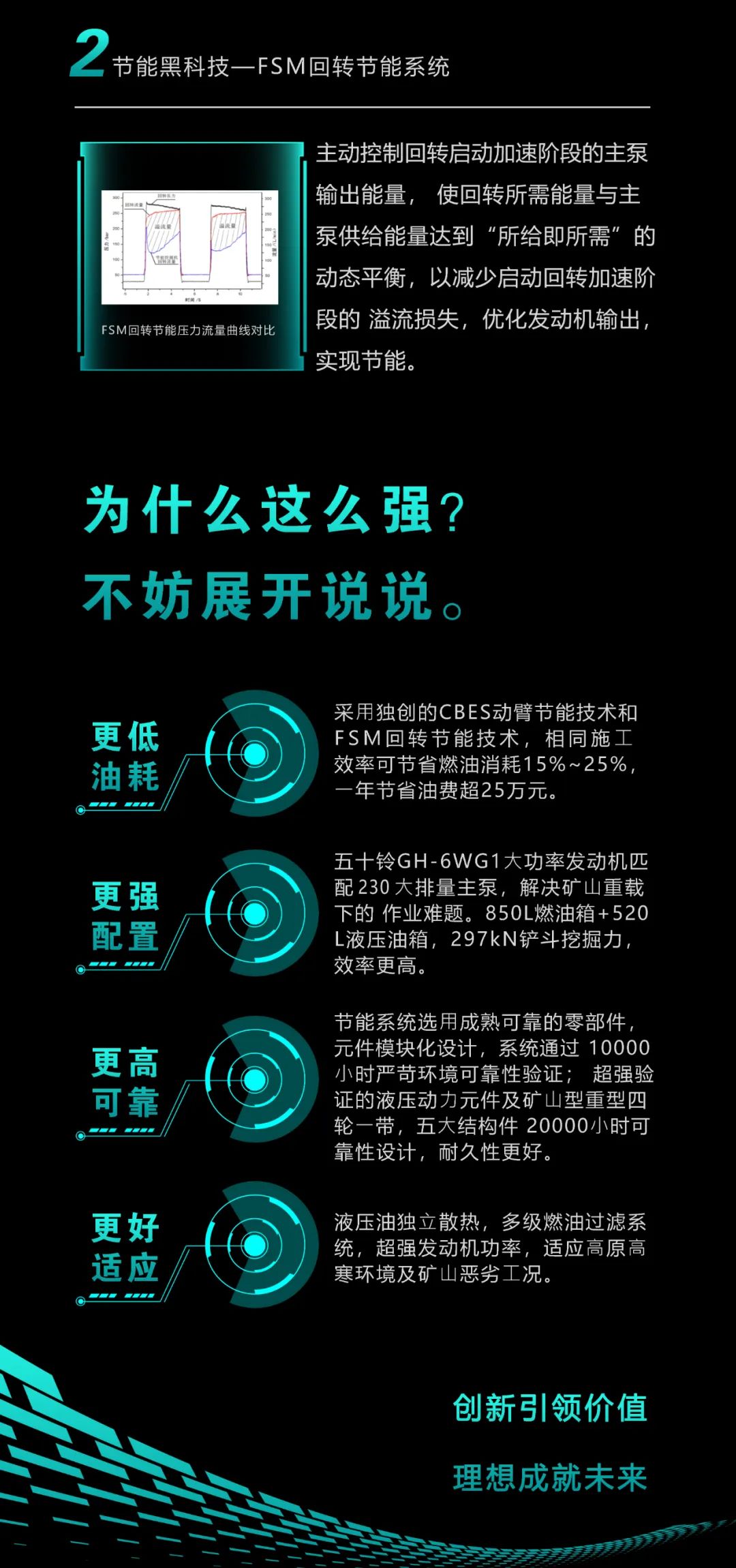 一图读懂 | 一年至少省出20万！8188cc威尼斯智能节能“黑科技”产品来了
