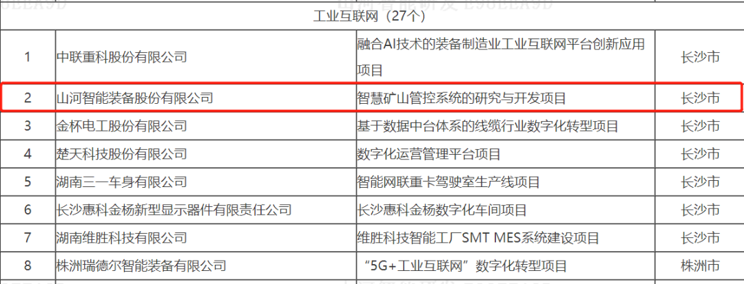 数字化新基建的“弄潮儿”！8188cc威尼斯智能两项目入选2022年湖南省“数字新基建”标记性项目