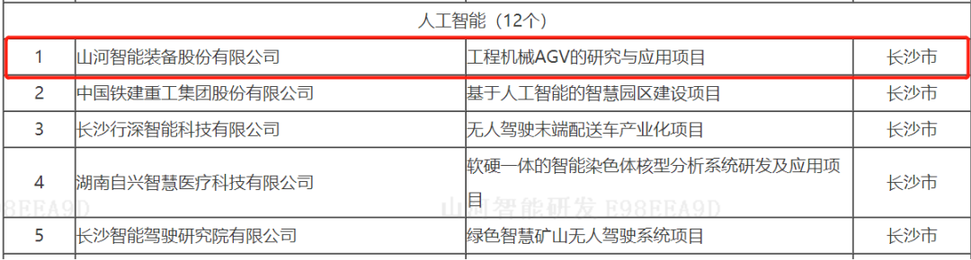 数字化新基建的“弄潮儿”！8188cc威尼斯智能两项目入选2022年湖南省“数字新基建”标记性项目