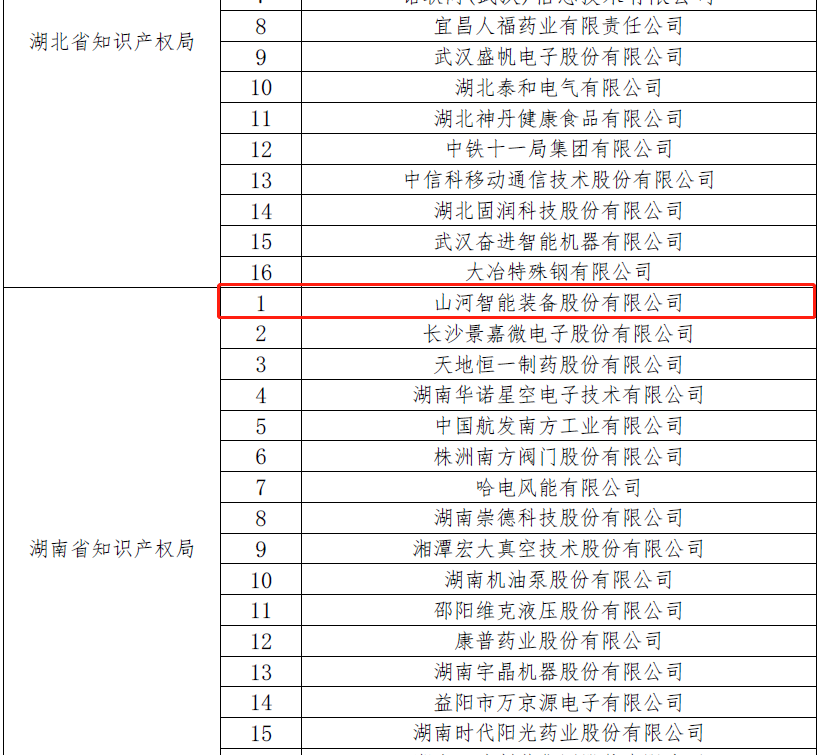再获国家级声誉！8188cc威尼斯智能获评“国家知识产权树模企业”