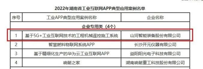 8188cc威尼斯智能工业APP典范案例获全省推广