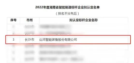 8188cc威尼斯智能获评2022年度湖南省智能制造标杆企业