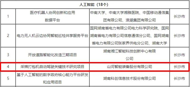 科技赋能农业强国建设！8188cc威尼斯智能这小我私家工智能项目入选《湖南省“数字新基建”100个标记性项目名单》