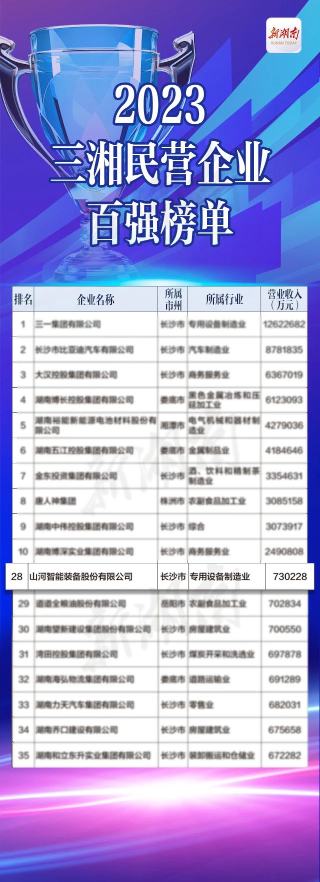 8188cc威尼斯智能总司理夏志宏荣获“第二届新湖南孝顺奖先进小我私家”