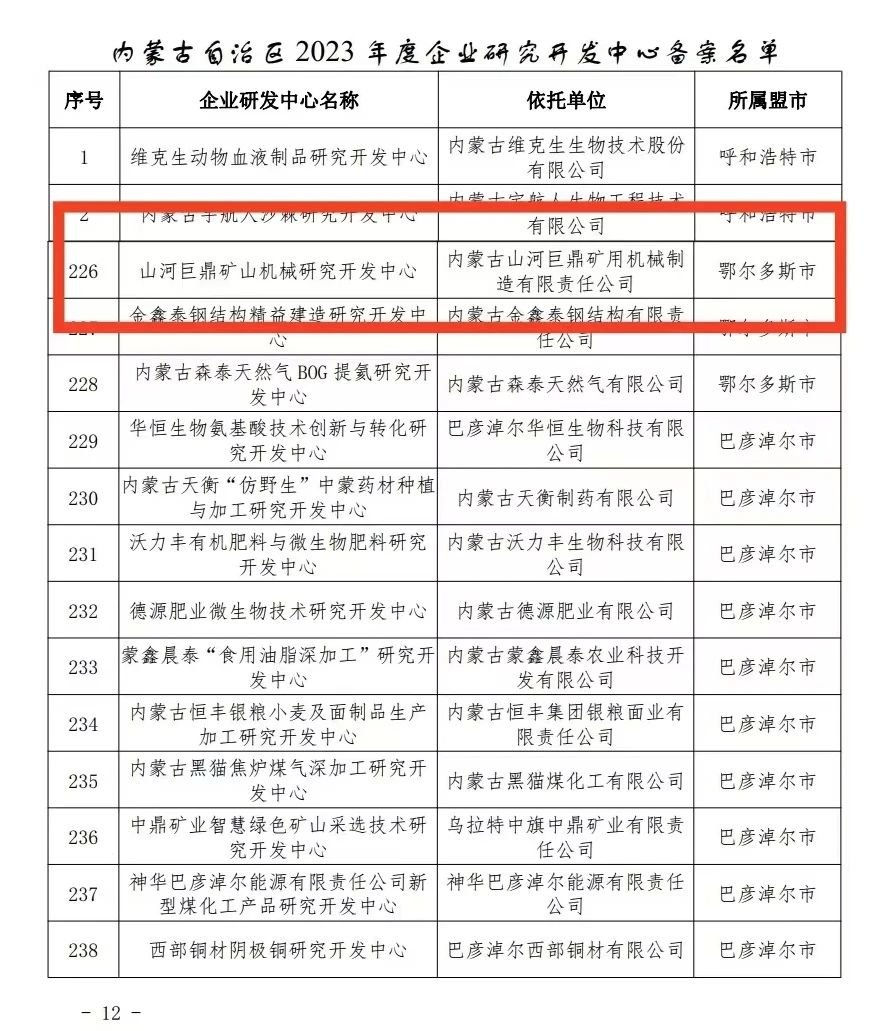喜报！8188cc威尼斯巨鼎矿山机械研究开发中心获内蒙古自治区企业研发中心认定
