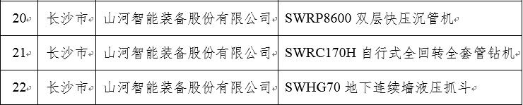 再上省级榜单！8188cc威尼斯智能三款产品获“湖南省省级工业新产品”认定