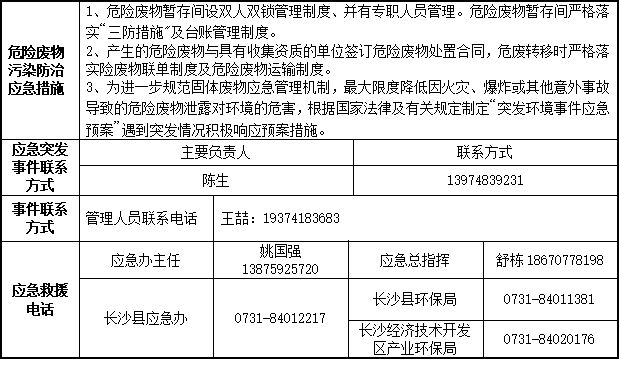 8188cc威尼斯2023年危险废物污染防治信息公示