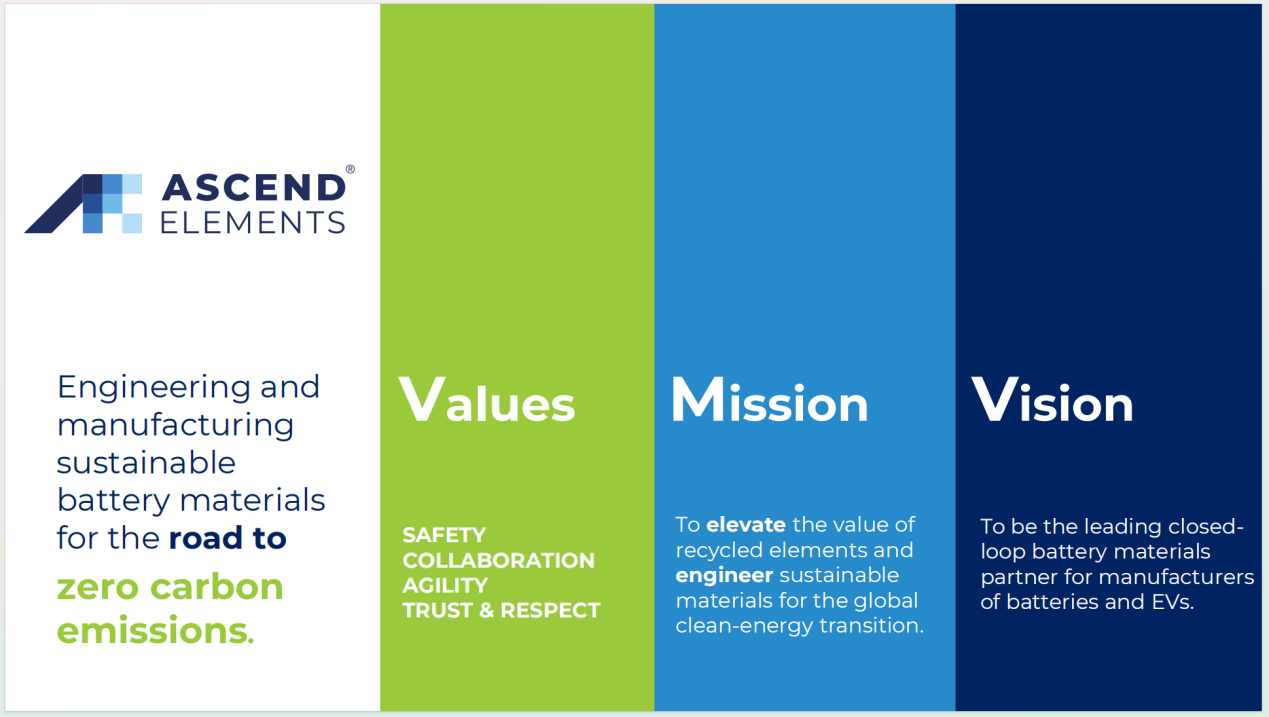 美国Ascend Elements公司考察博邦8188cc威尼斯