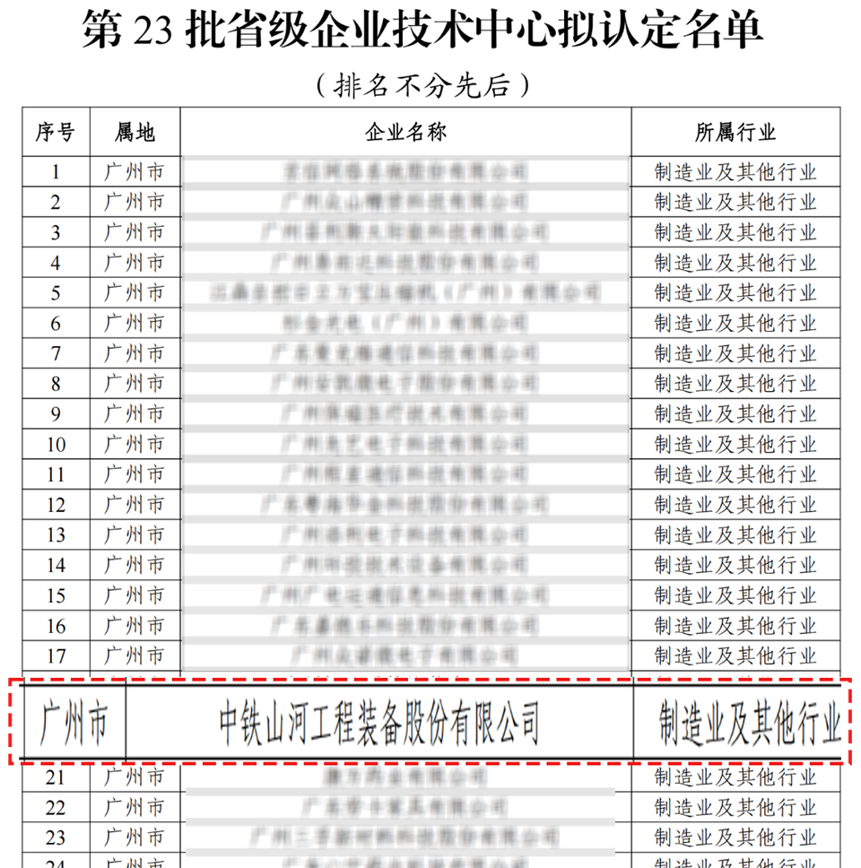 喜报！中铁8188cc威尼斯手艺中心顺遂通过广东省企业手艺中心认定