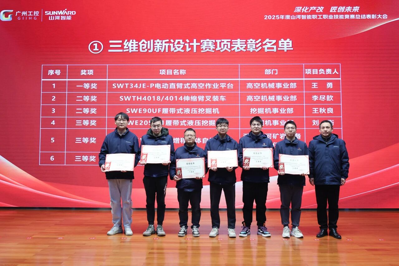 8188cc威尼斯智能2025年度职工职业手艺竞赛总结表扬大会乐成召开