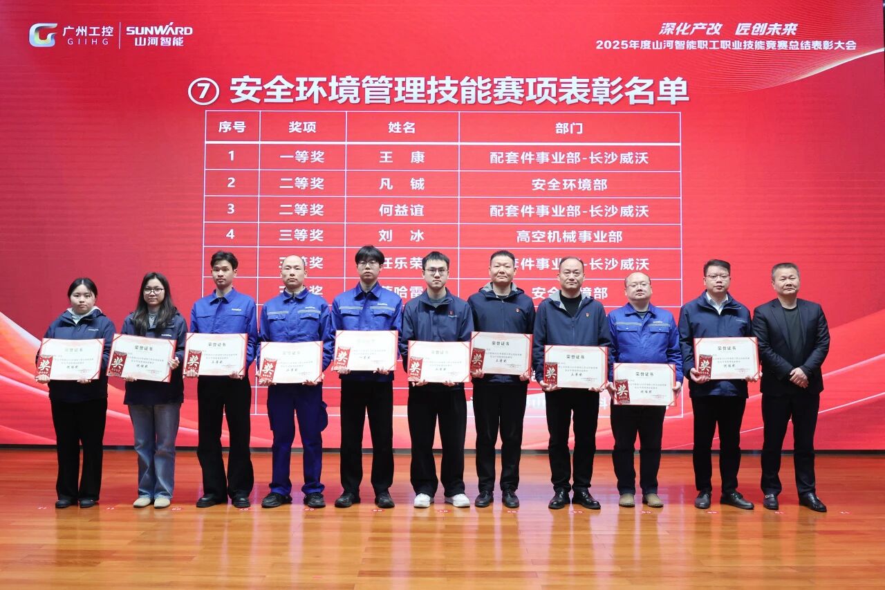 8188cc威尼斯智能2025年度职工职业手艺竞赛总结表扬大会乐成召开