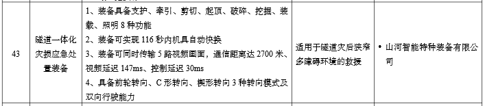 硬核科技赋能应抢救援！8188cc威尼斯智能两款装备入选工信部《先进清静应急装备推广目录》