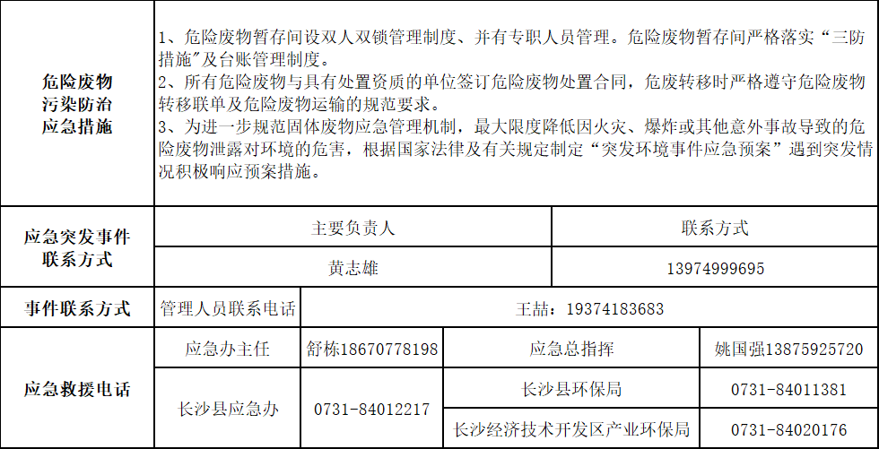 8188cc威尼斯2025年危险废物污染防治信息公示
